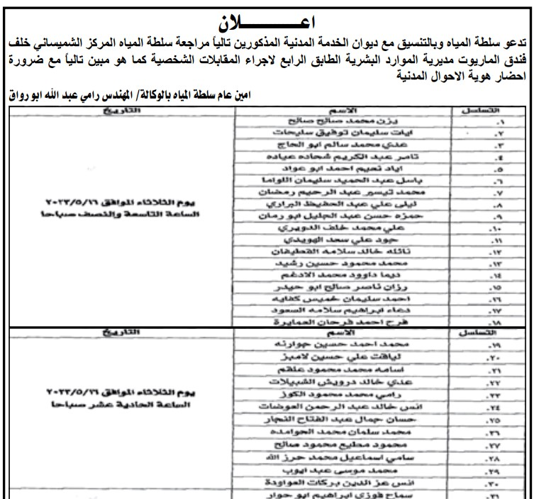 وظائف شاغرة ومدعوون للتعيين (أسماء + تفاصيل)