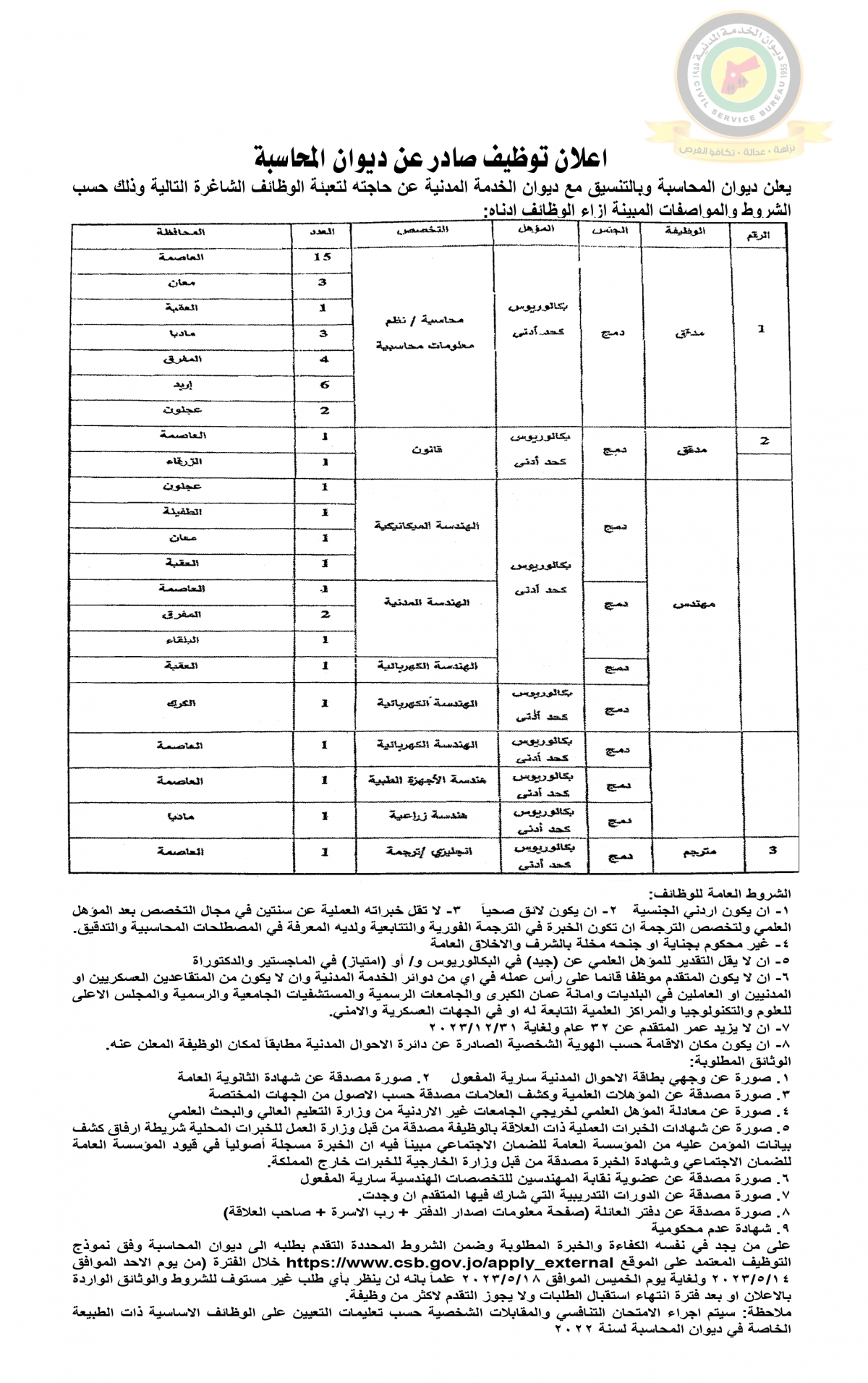 الخدمة المدنية تعلن وظائف شاغرة - تفاصيل