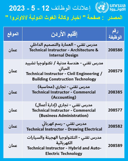 الأونروا تعلن عن توفير 26 شاغراً وظيفياً في الأردن - رابط التقديم 