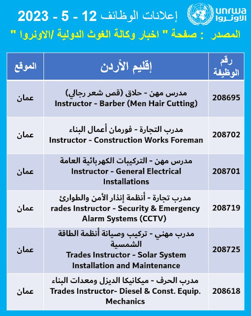 الأونروا تعلن عن توفير 26 شاغراً وظيفياً في الأردن - رابط التقديم 