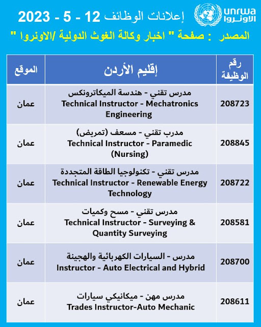 الأونروا تعلن عن توفير 26 شاغراً وظيفياً في الأردن - رابط التقديم 