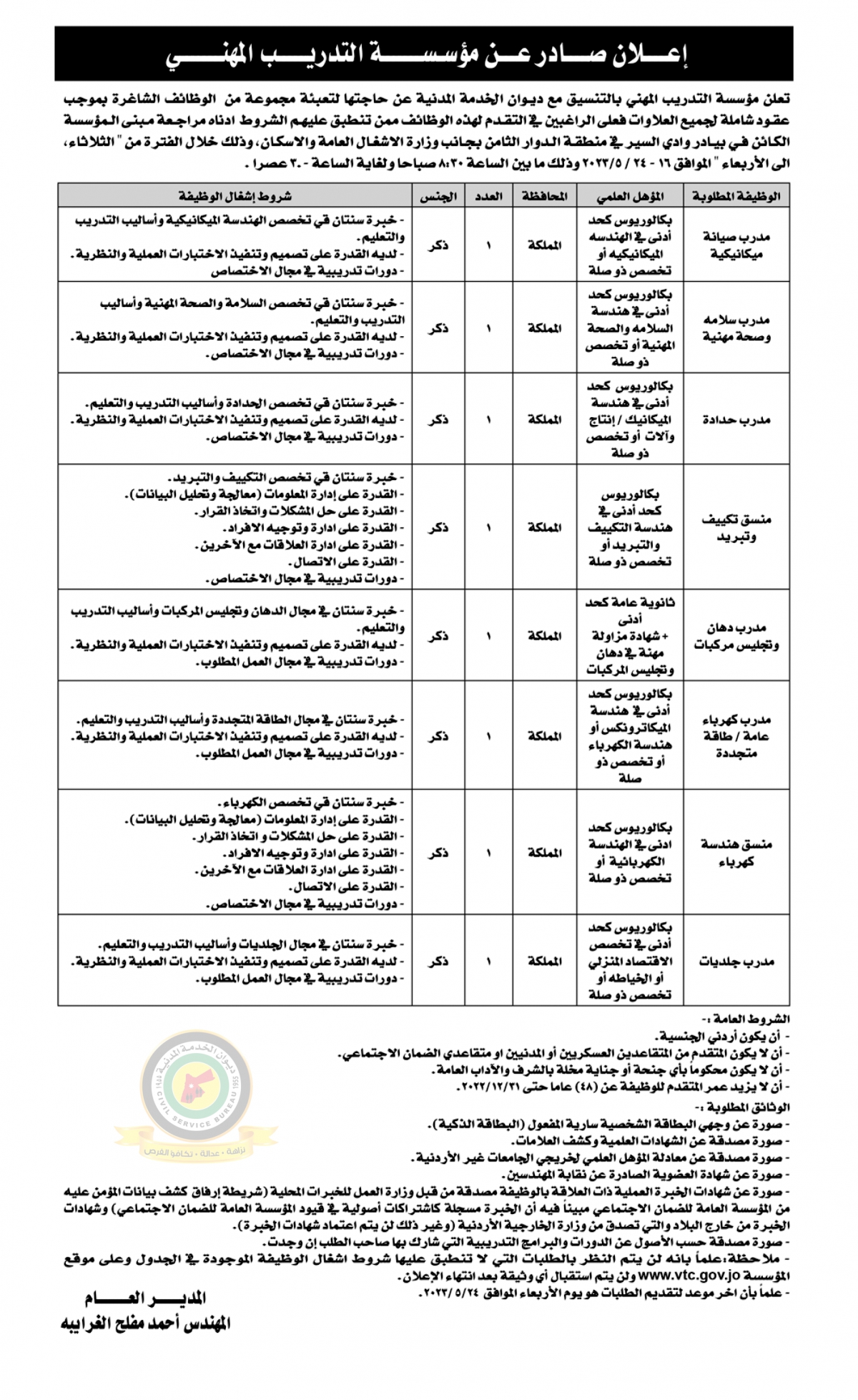 الخدمة المدنية تعلن وظائف شاغرة - تفاصيل