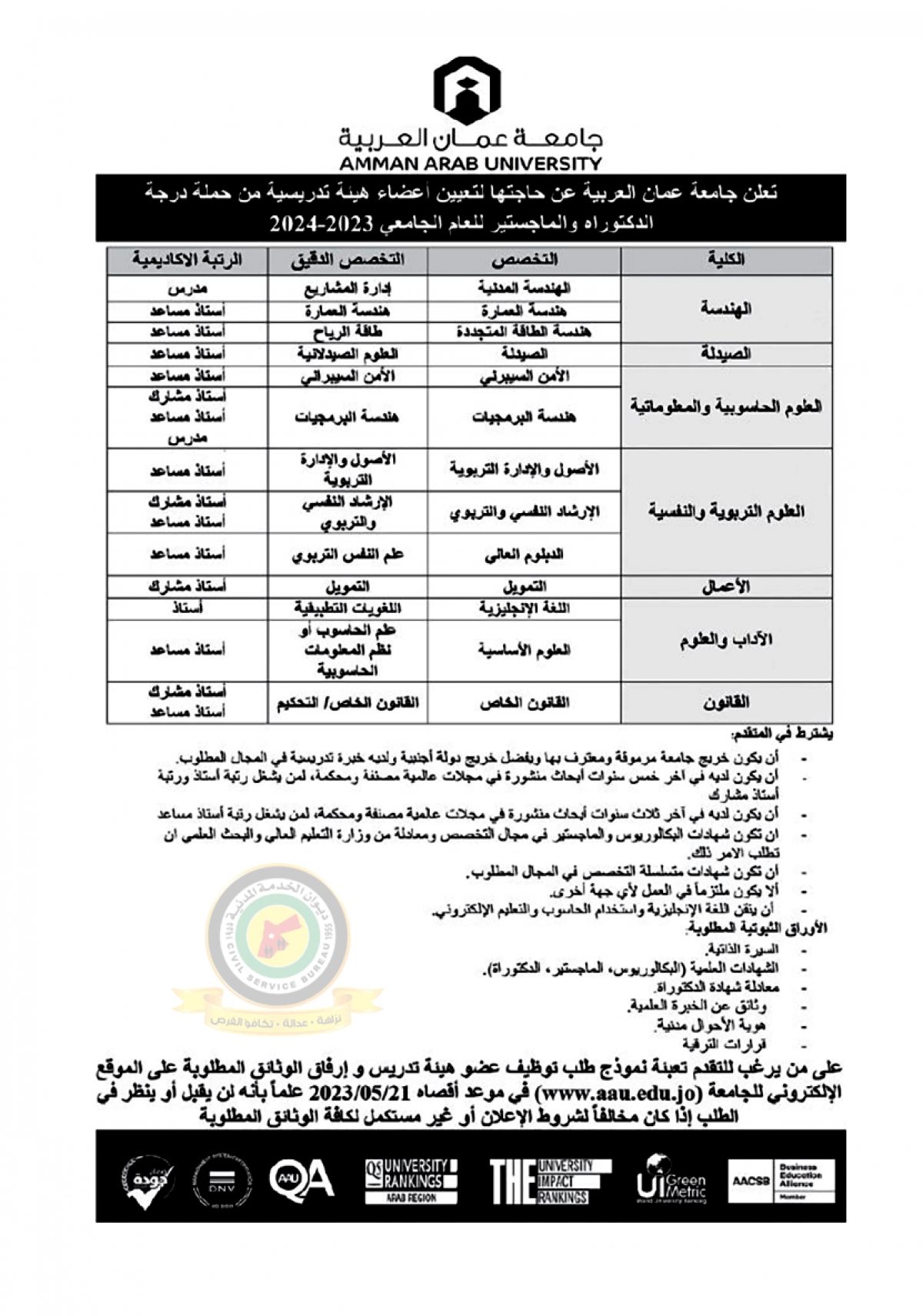 وظائف شاغرة ومدعوون للتعيين (أسماء + تفاصيل)