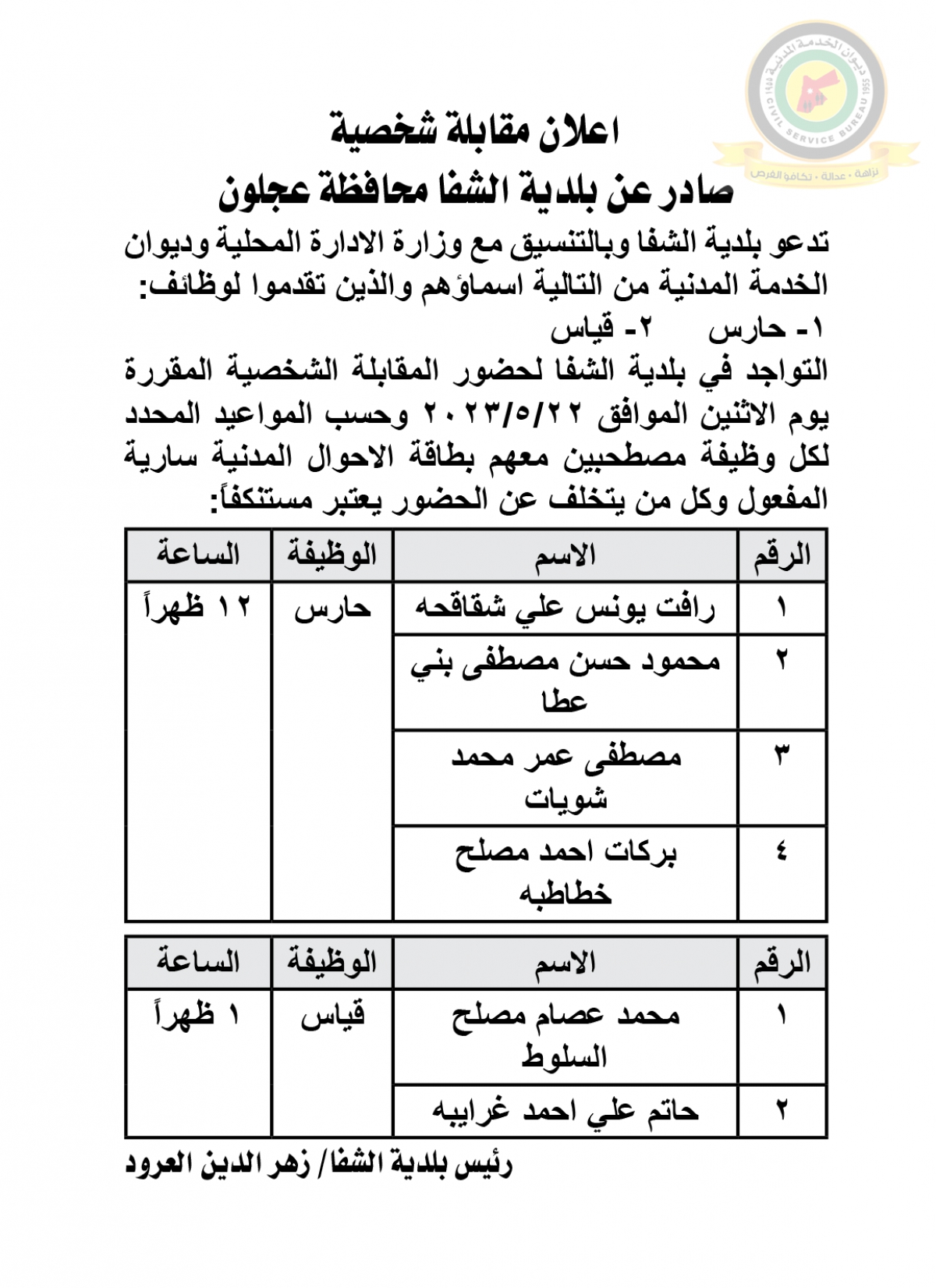 وظائف شاغرة ومدعوون للتعيين (أسماء + تفاصيل)