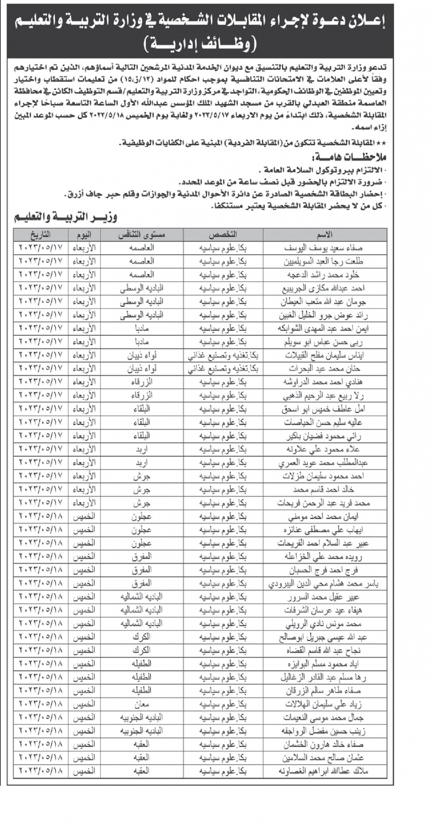 وظائف شاغرة ومدعوون للتعيين (أسماء + تفاصيل)