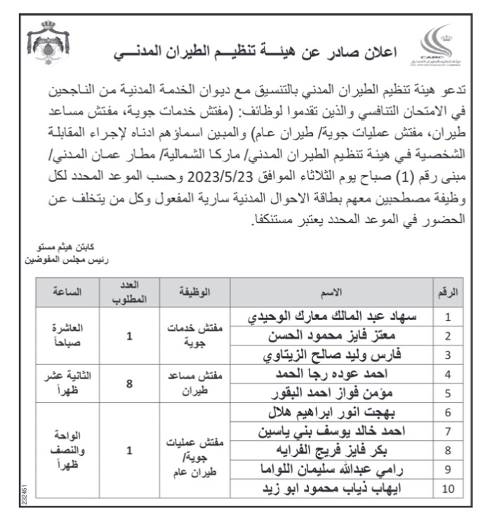 وظائف شاغرة ومدعوون للتعيين (أسماء + تفاصيل)