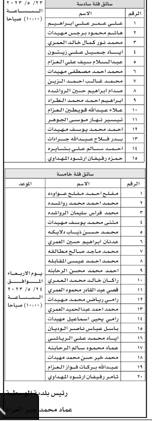 وظائف شاغرة ومدعوون للتعيين (أسماء + تفاصيل)