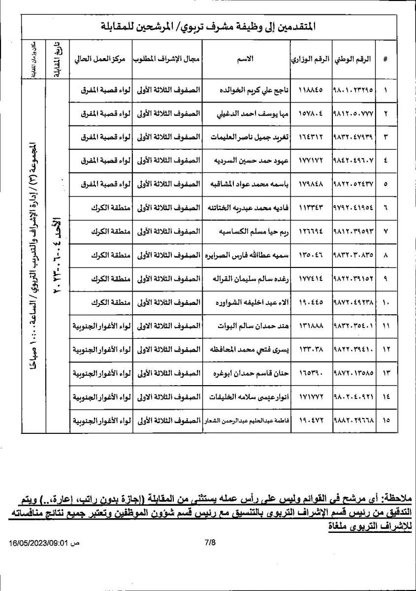 مدعوون لإجراء مقابلات لوظيفة مشرف تربوي (أسماء)