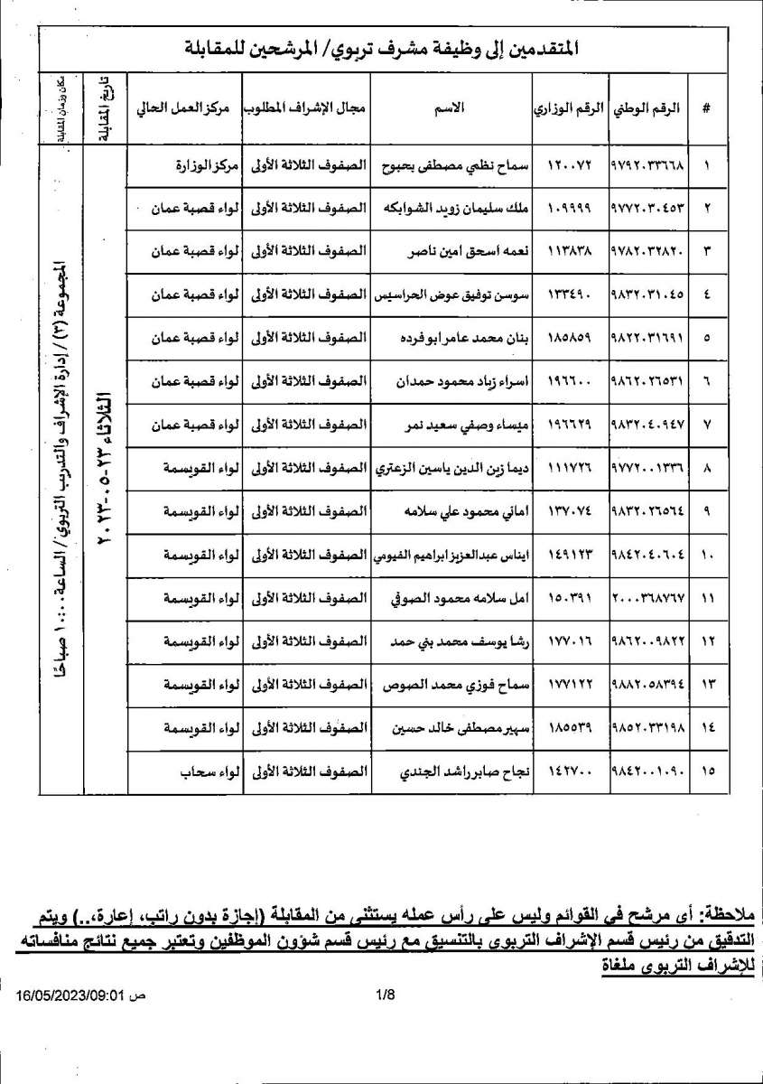 مدعوون لإجراء مقابلات لوظيفة مشرف تربوي (أسماء)