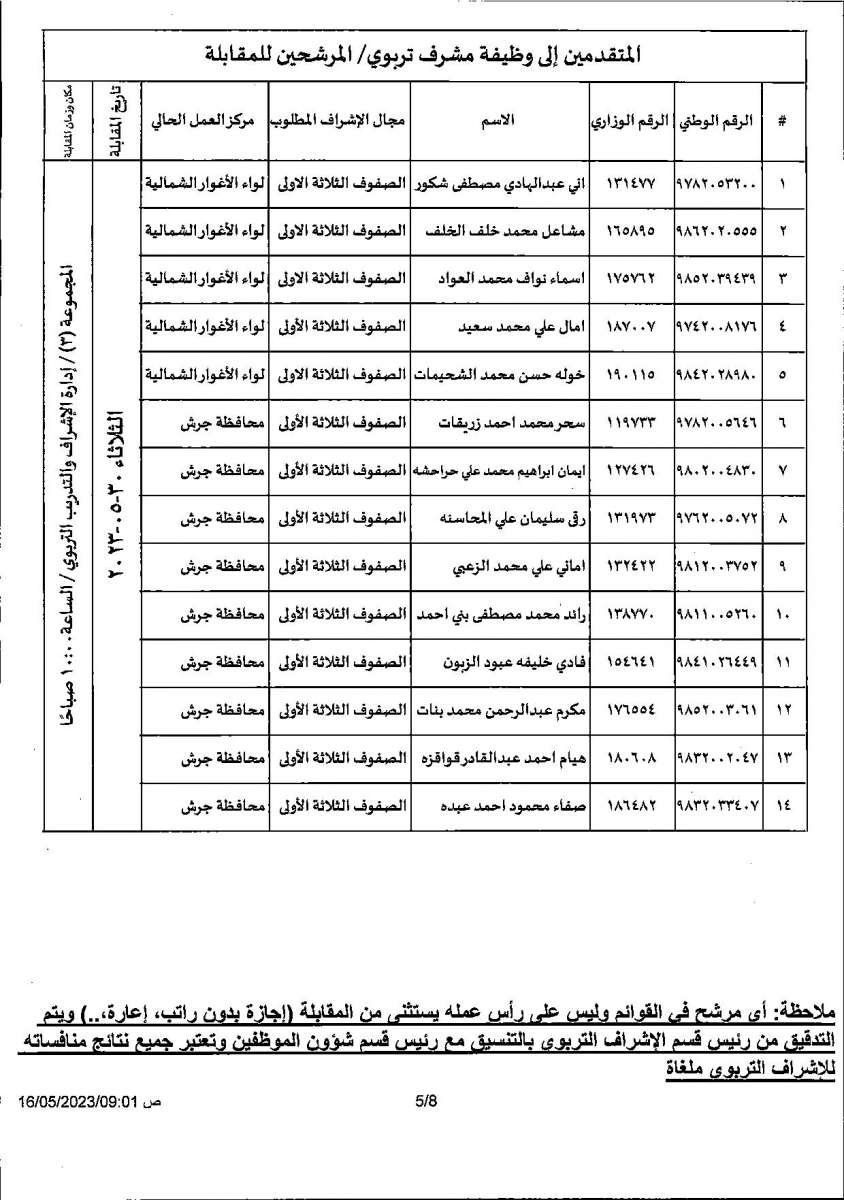 مدعوون لإجراء مقابلات لوظيفة مشرف تربوي (أسماء)