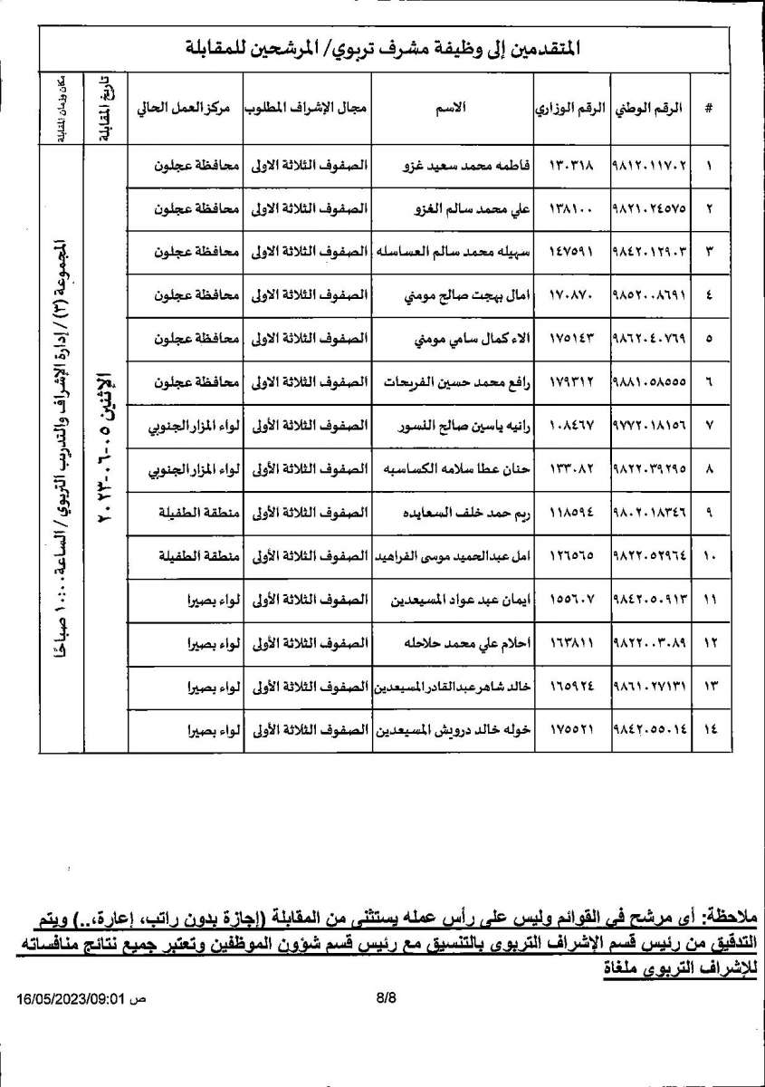 مدعوون لإجراء مقابلات لوظيفة مشرف تربوي (أسماء)