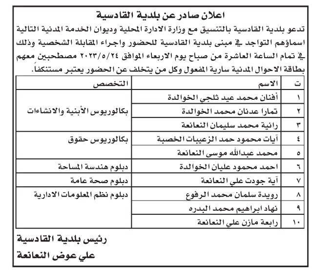 وظائف شاغرة ومدعوون للتعيين (أسماء + تفاصيل)