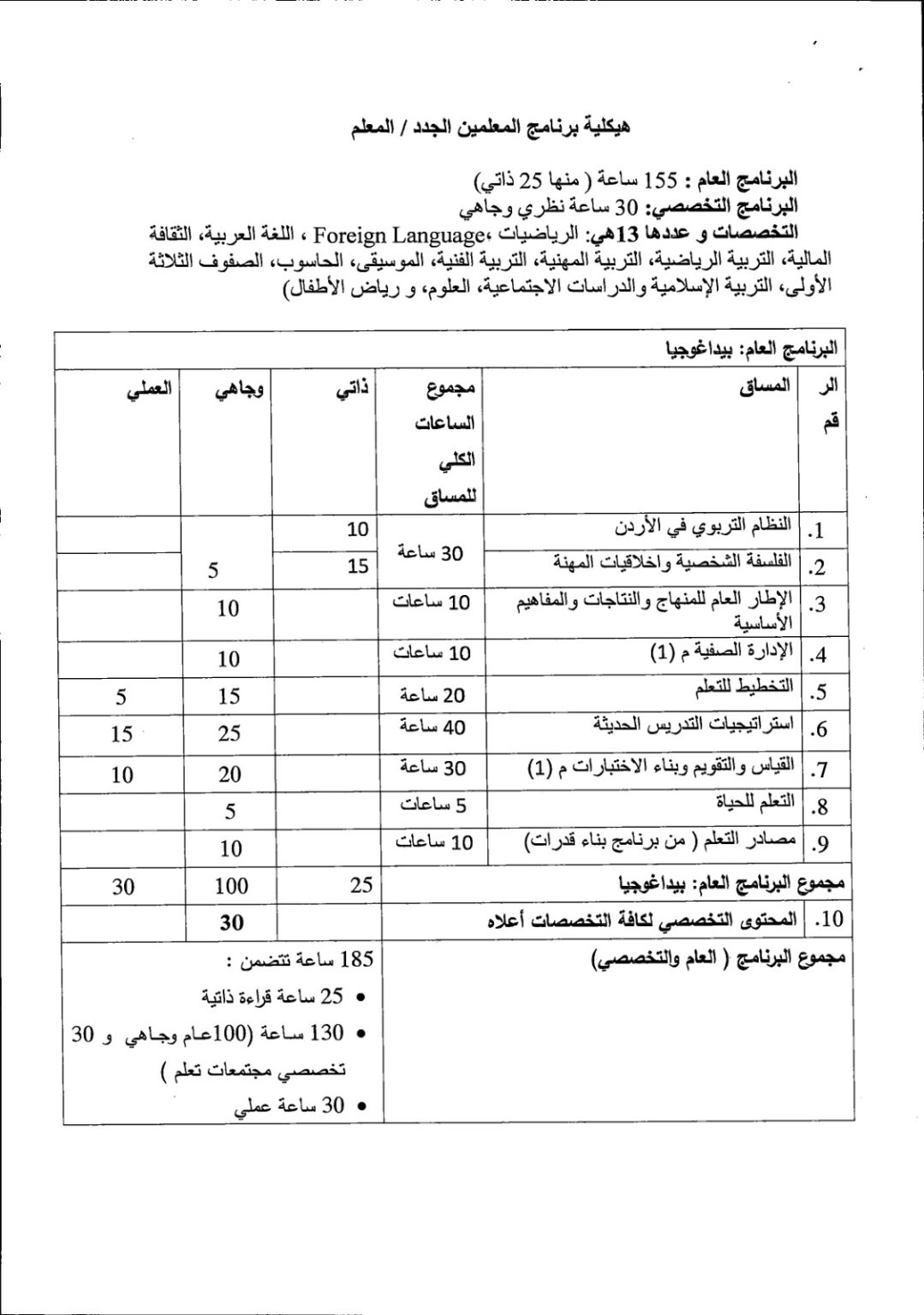 توقع إعلان نتائج الشامل منتصف الشهر المقبل