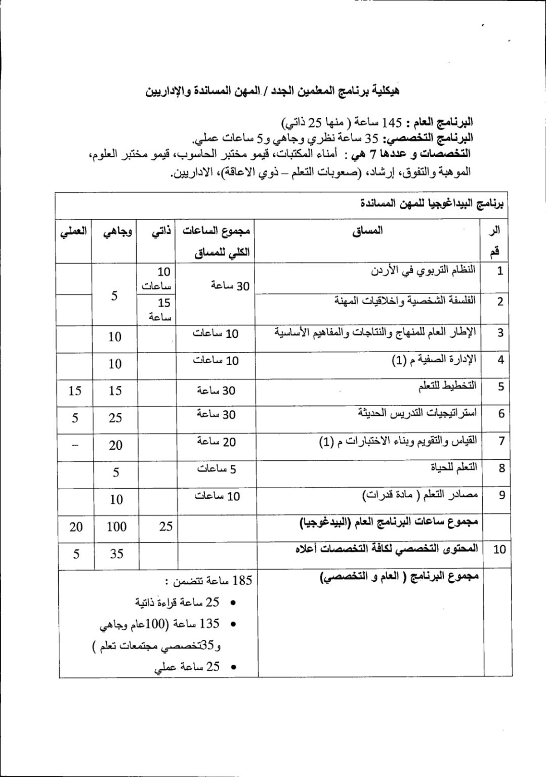 توقع إعلان نتائج الشامل منتصف الشهر المقبل