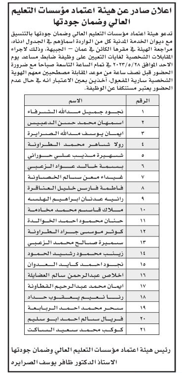 وظائف شاغرة ومدعوون للتعيين (أسماء + تفاصيل)