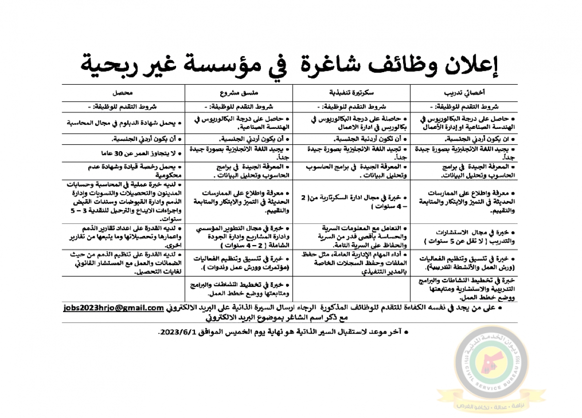 الخدمة المدنية تعلن وظائف شاغرة - تفاصيل