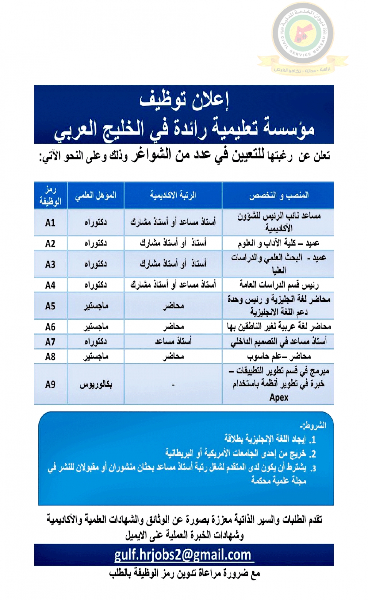 الخدمة المدنية تعلن وظائف شاغرة - تفاصيل