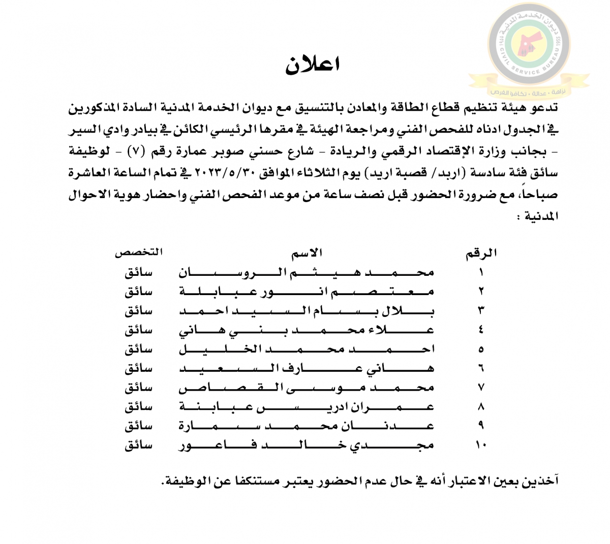 وظائف شاغرة ومدعوون للتعيين (أسماء + تفاصيل)