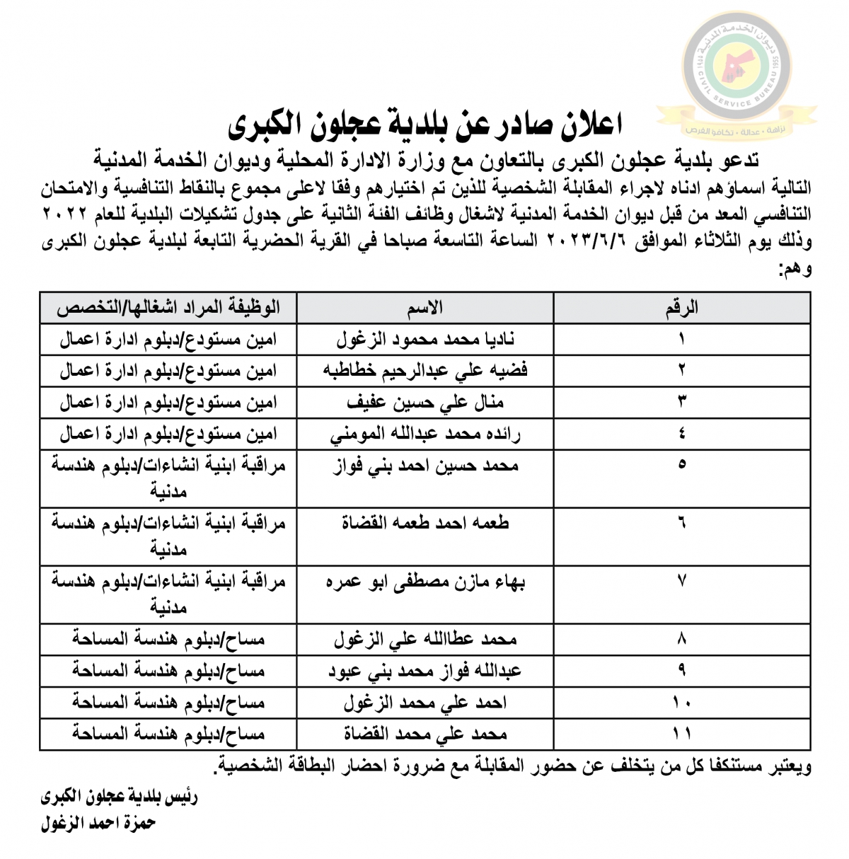 وظائف شاغرة ومدعوون للتعيين (أسماء + تفاصيل)