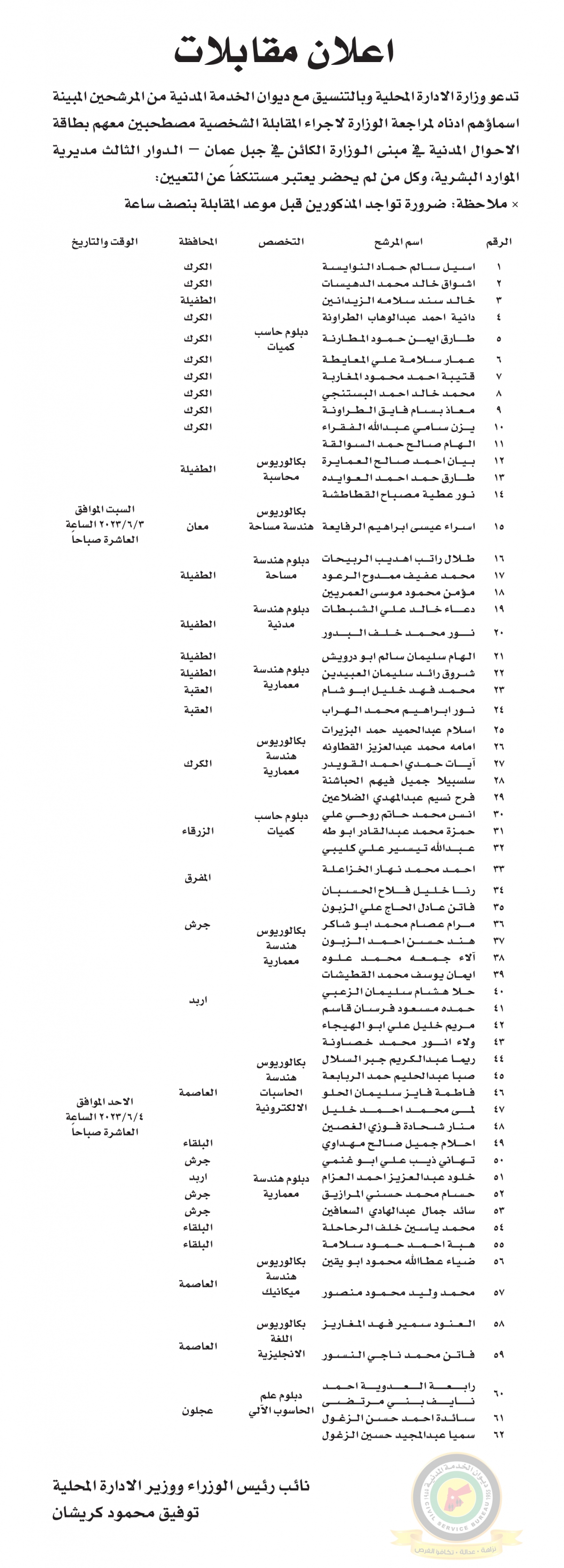 وظائف شاغرة ومدعوون للتعيين (أسماء + تفاصيل)