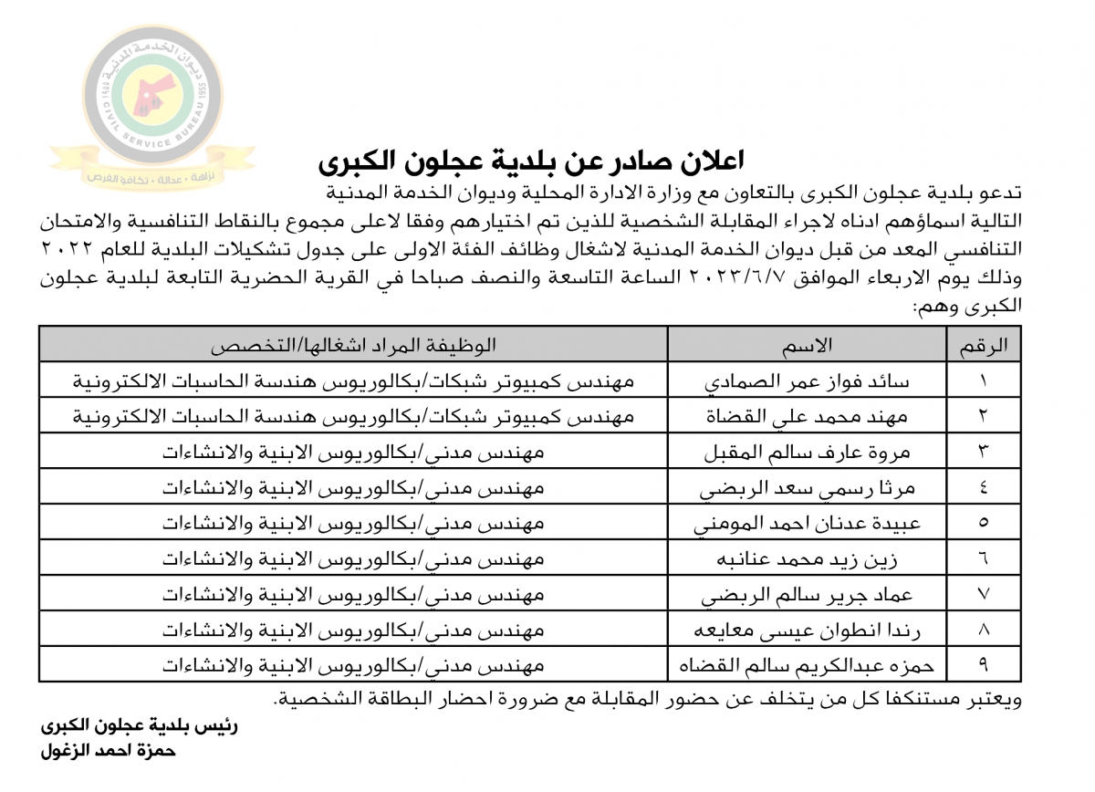 وظائف شاغرة ومدعوون للتعيين (أسماء + تفاصيل)