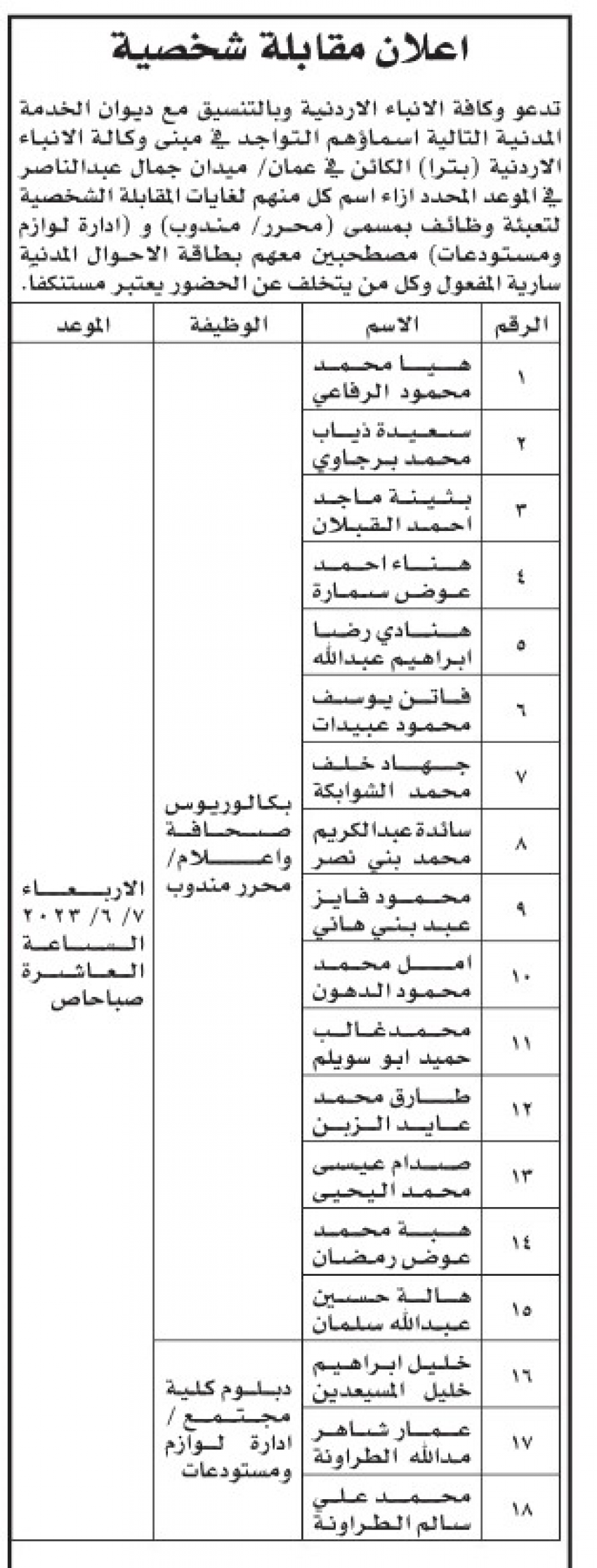  وظائف شاغرة ومدعوون للمقابلات الشخصية (أسماء)