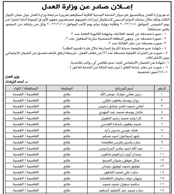 وظائف شاغرة ومدعوون لإجراء المقابلة الشخصية (أسماء)