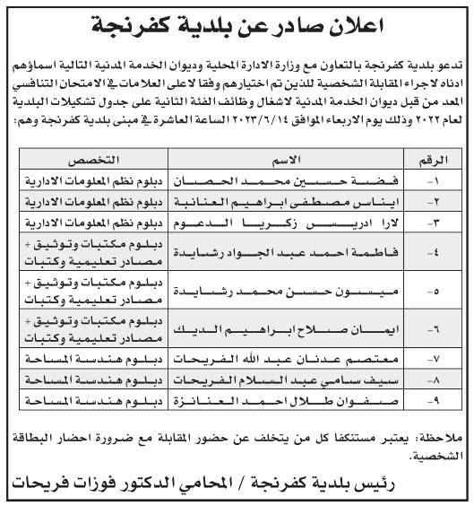 وظائف شاغرة ومدعوون لإجراء المقابلة الشخصية (أسماء)