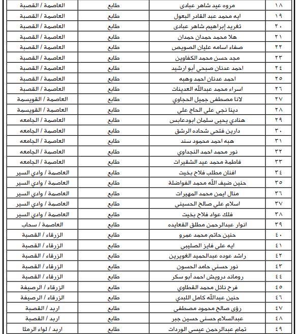 وظائف شاغرة ومدعوون لإجراء المقابلة الشخصية (أسماء)