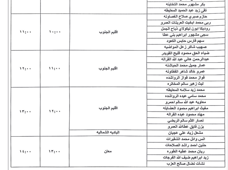 وظائف شاغرة ومدعوون للتعيين (أسماء + تفاصيل)