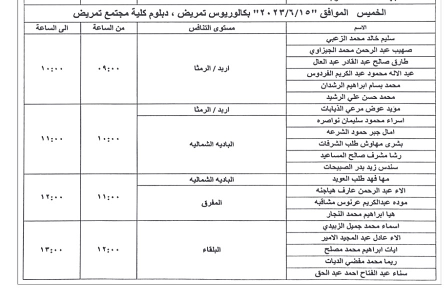 وظائف شاغرة ومدعوون للتعيين (أسماء + تفاصيل)