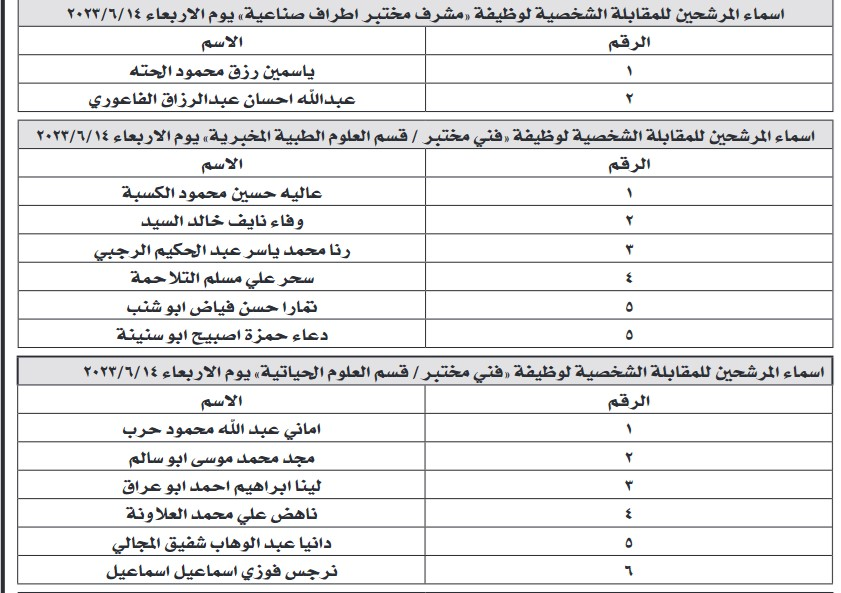 وظائف شاغرة ومدعوون للتعيين (أسماء + تفاصيل)