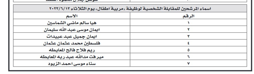 وظائف شاغرة ومدعوون للتعيين (أسماء + تفاصيل)