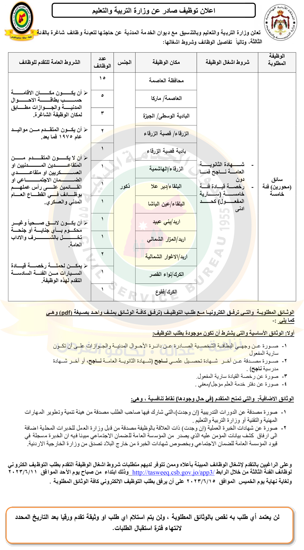 وظائف شاغرة ومدعوون للتعيين (أسماء + تفاصيل)