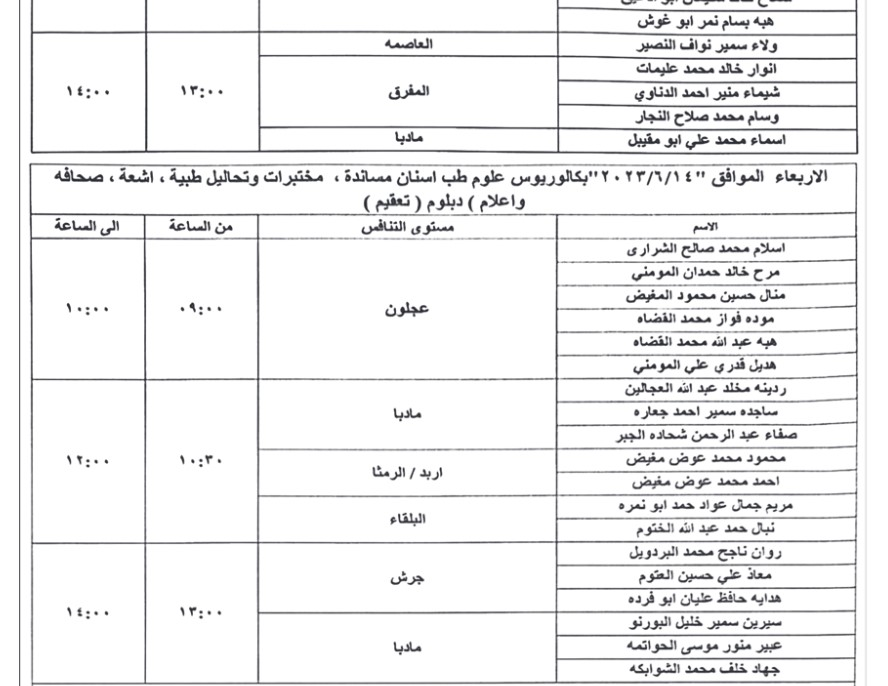 وظائف شاغرة ومدعوون للتعيين (أسماء + تفاصيل)