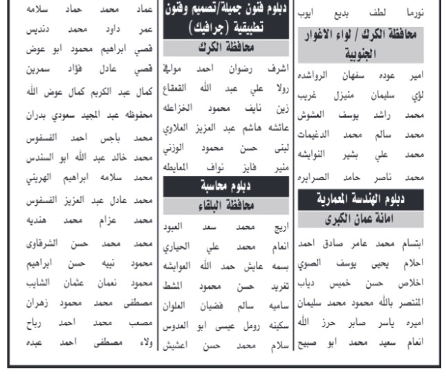 مدعوون لحضور الامتحان التنافسي في ديوان الخدمة - اسماء