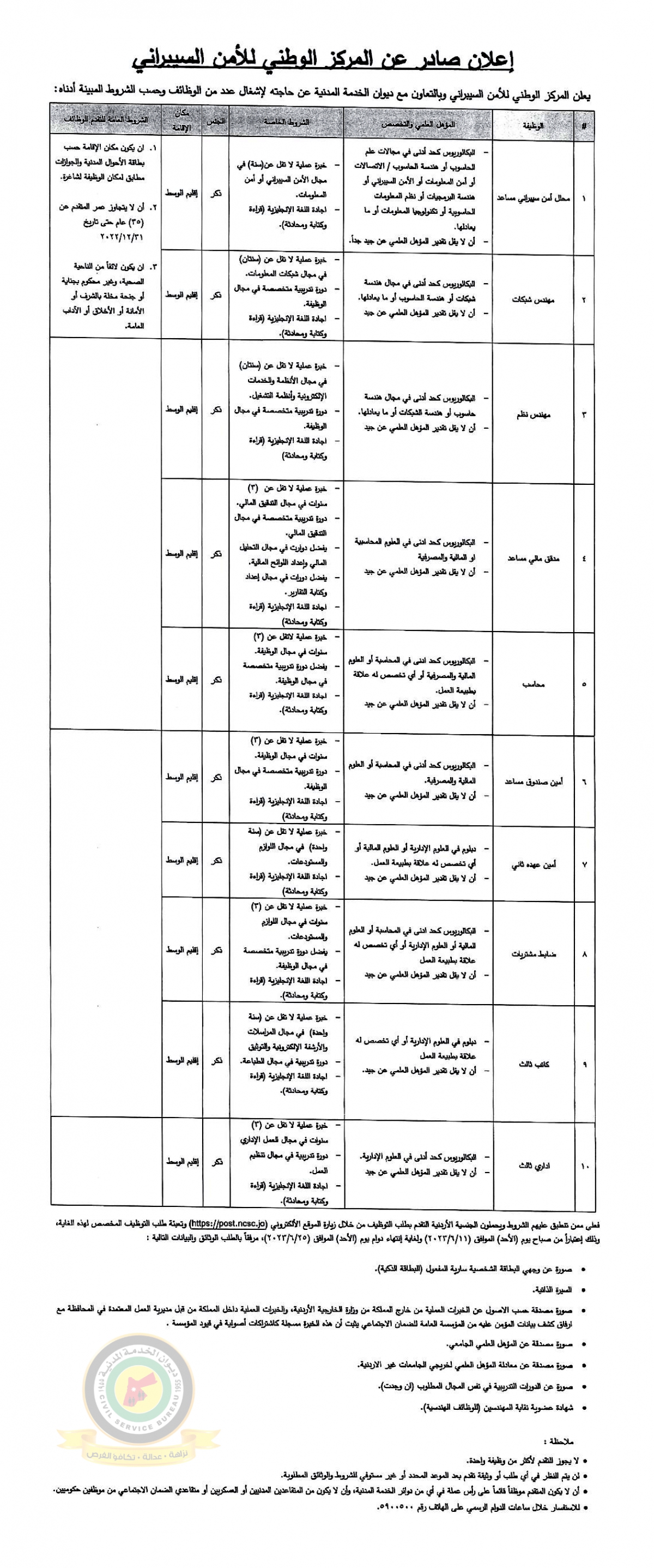 وظائف شاغرة ومدعوون للتعيين (أسماء + تفاصيل)