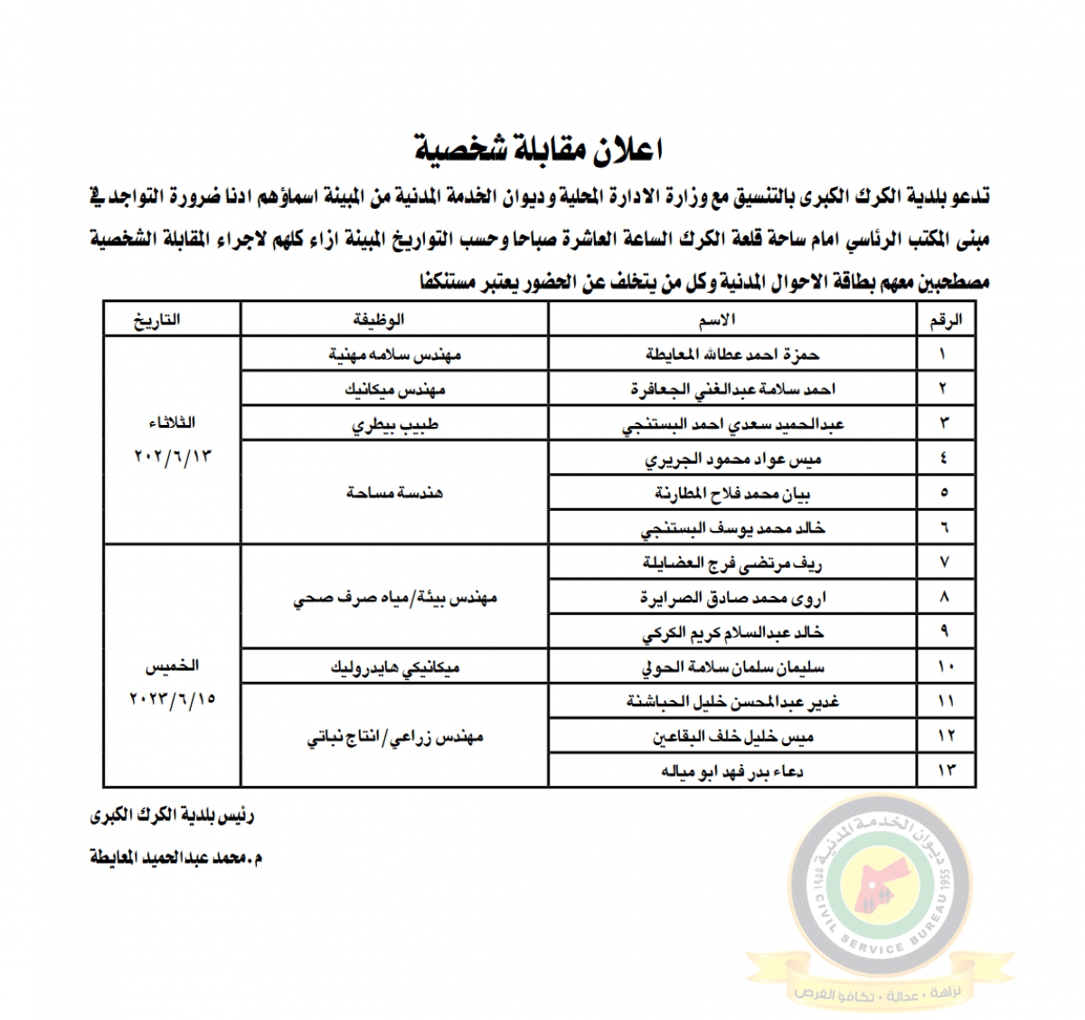 وظائف شاغرة ومدعوون للتعيين (أسماء + تفاصيل)