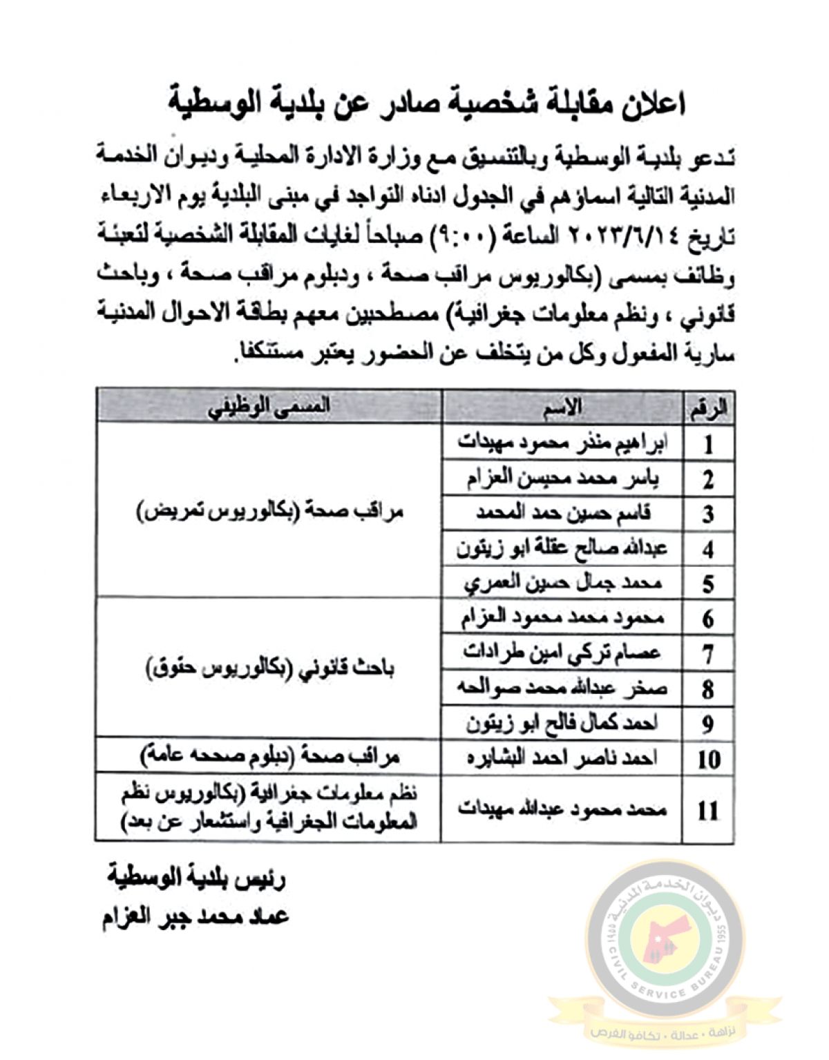 وظائف شاغرة ومدعوون للتعيين (أسماء + تفاصيل)