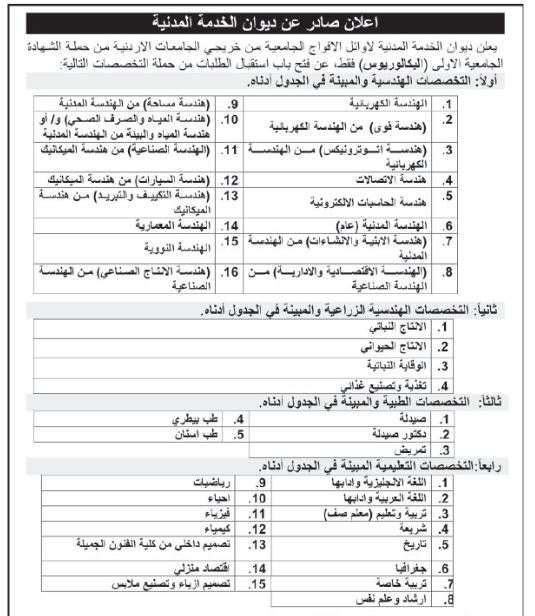 الخدمة المدنية يفتح باب استقبال الطلبات لأوائل البكالوريوس