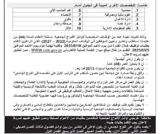 الخدمة المدنية يفتح باب استقبال الطلبات لأوائل البكالوريوس