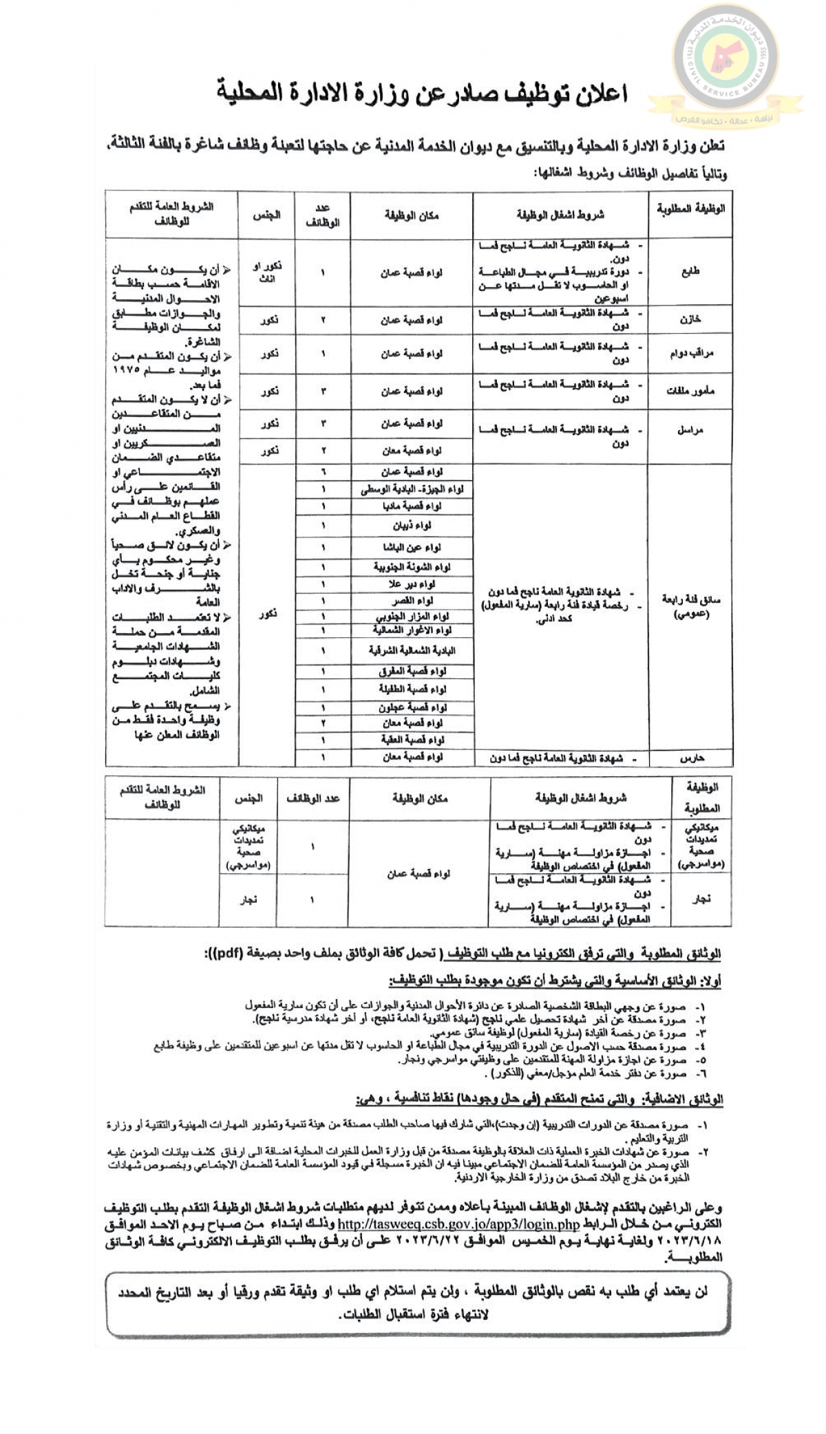 الخدمة المدنية تعلن وظائف شاغرة - تفاصيل