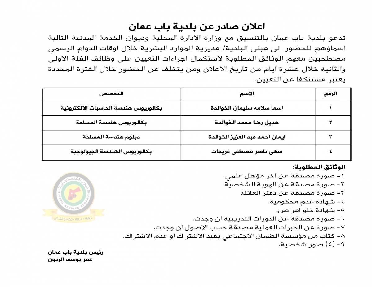  وظائف شاغرة ومدعوون للتعيين (أسماء + تفاصيل)