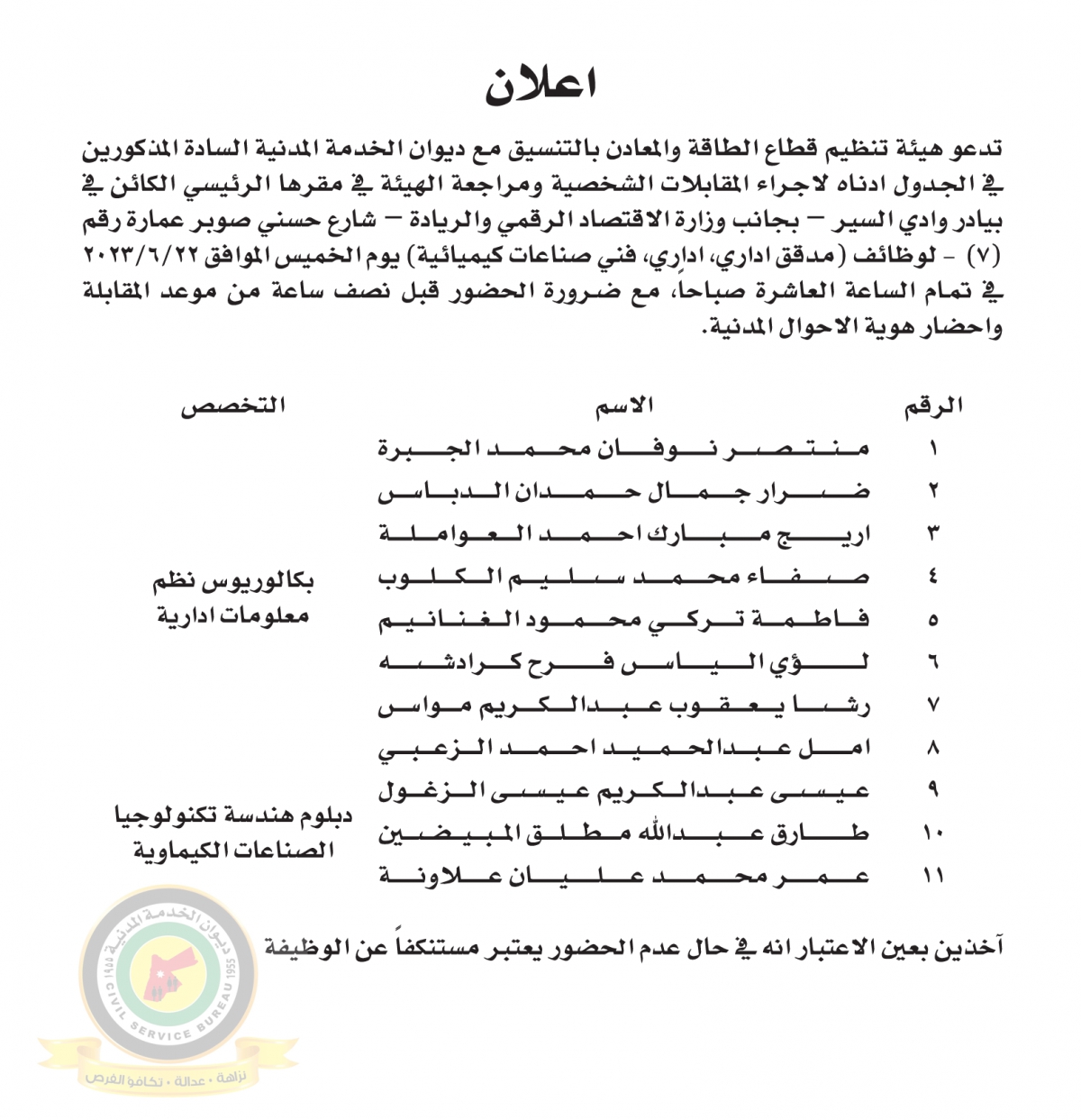 مدعوون للتعيين ووظائف شاغرة - أسماء