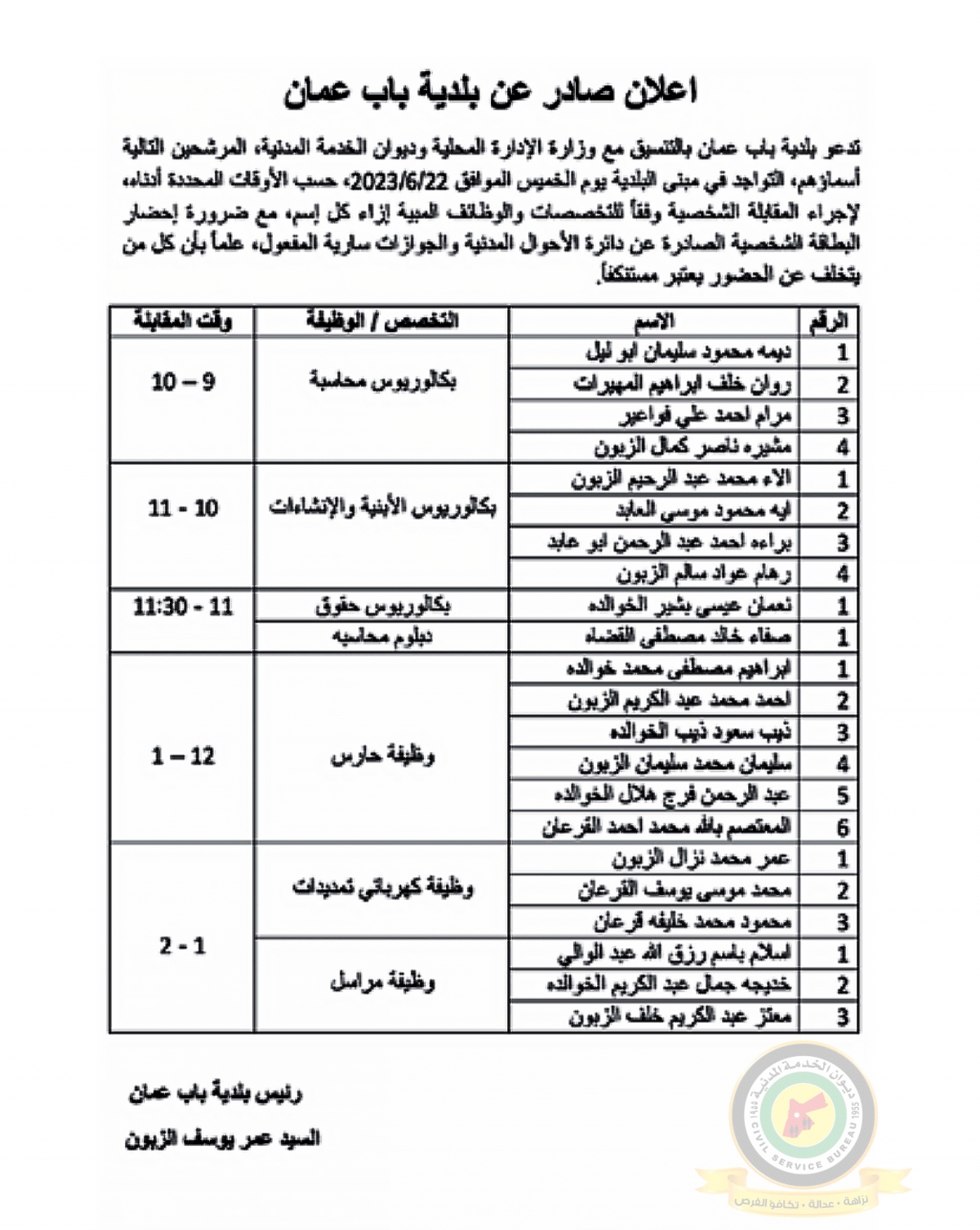 مدعوون للتعيين ووظائف شاغرة - أسماء