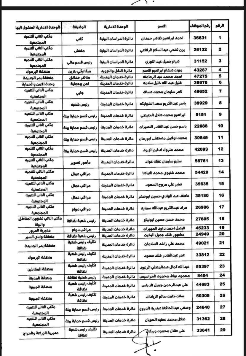 تنقلات واسعة في الأمانة (أسماء)