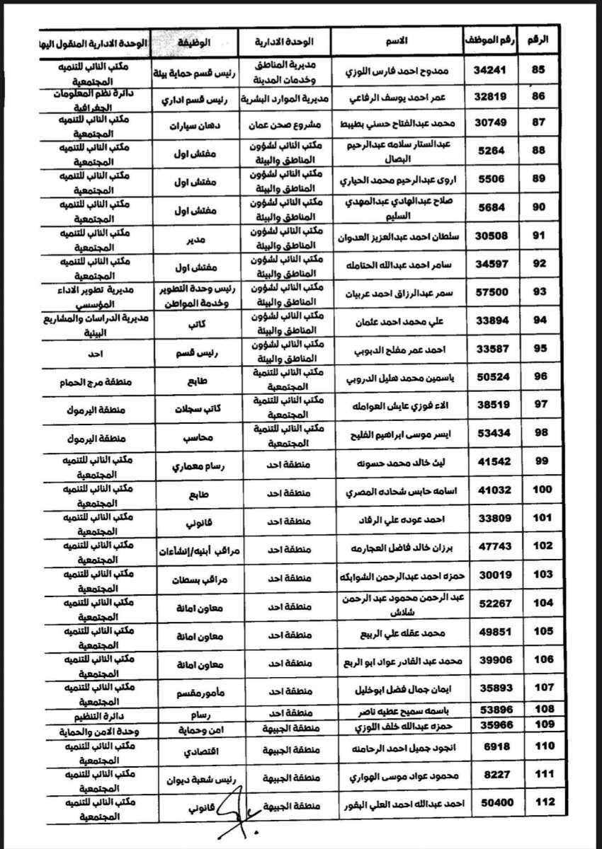 تنقلات واسعة في الأمانة (أسماء)