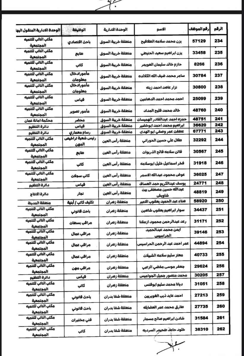 تنقلات واسعة في الأمانة (أسماء)