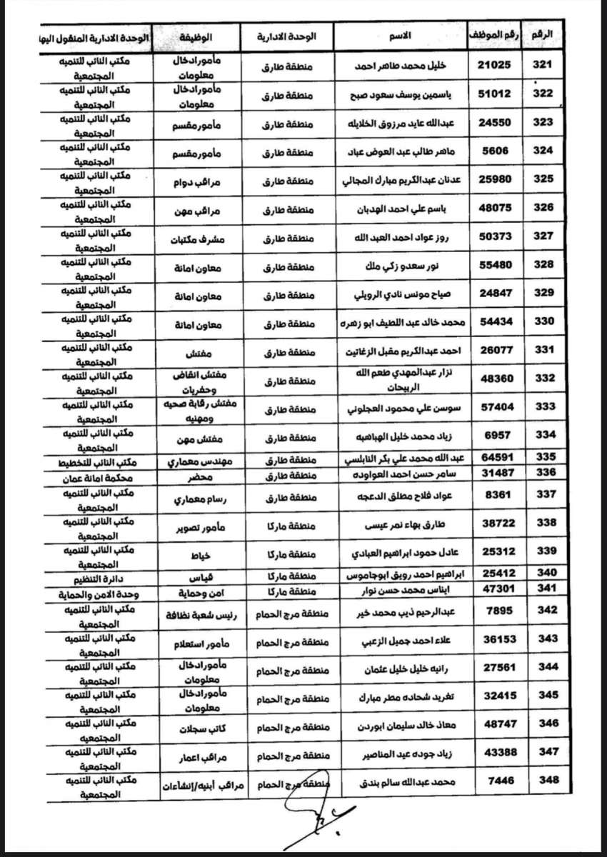 تنقلات واسعة في الأمانة (أسماء)