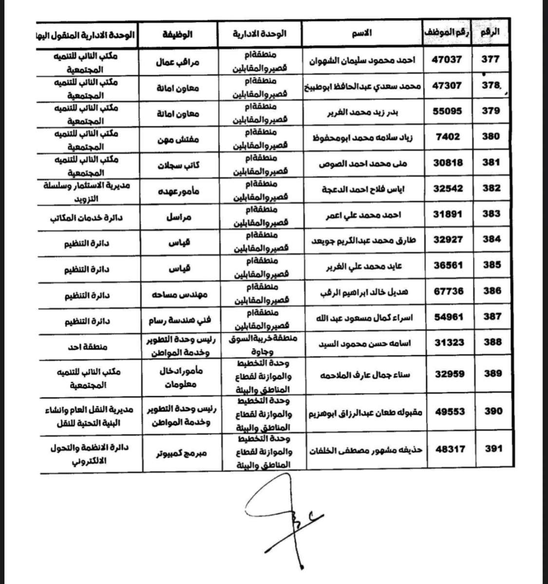 تنقلات واسعة في الأمانة (أسماء)